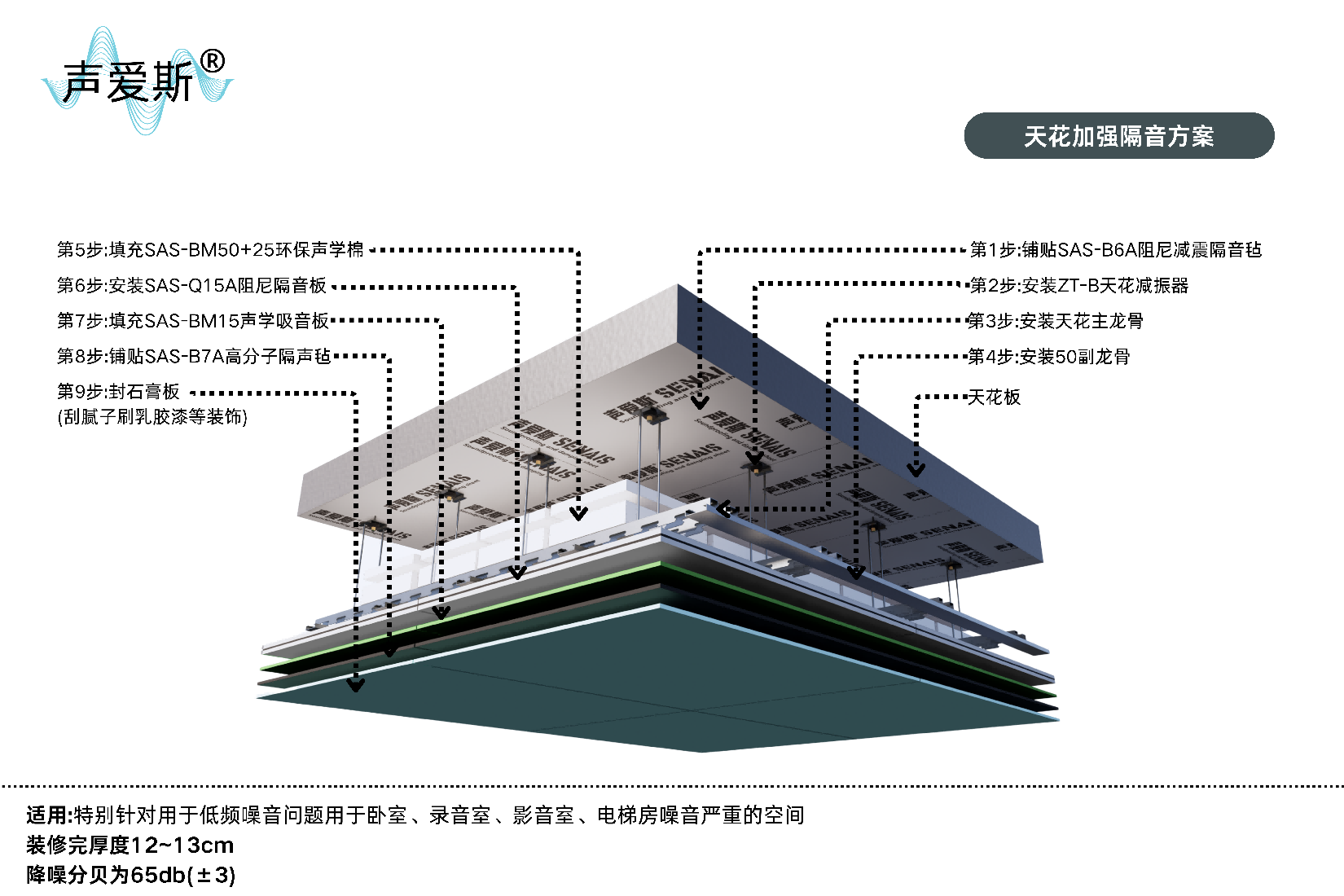 天花加强隔音方案
