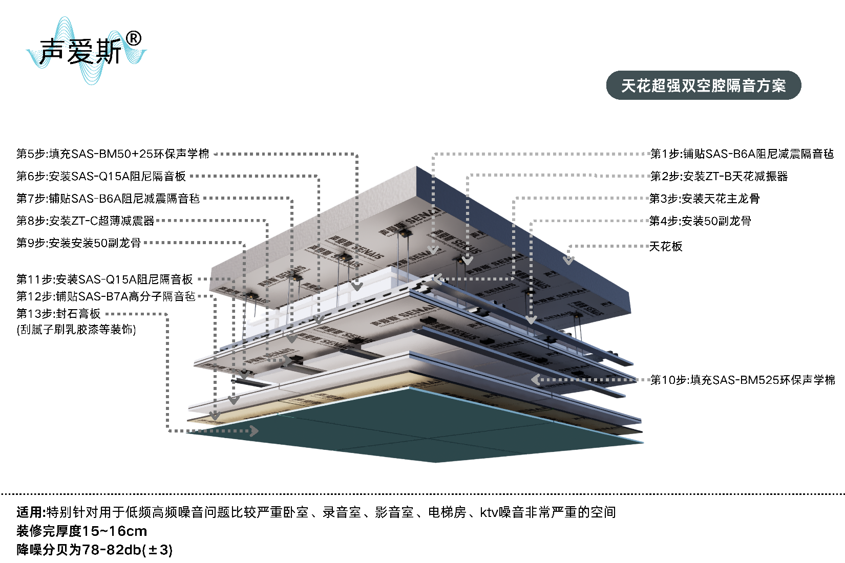 天花超强双腔隔音方案
