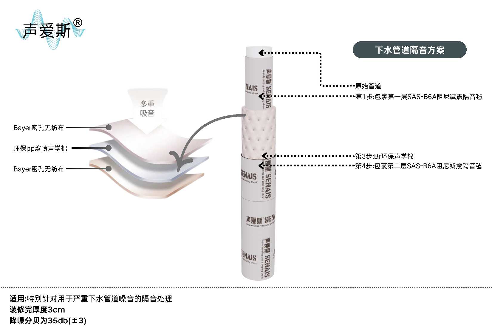 下水管道隔音降噪方案